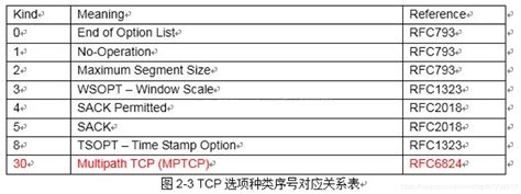 TCP/IP协议族概念 TCP与UDP的概念、比较与应用 - flyzy小站