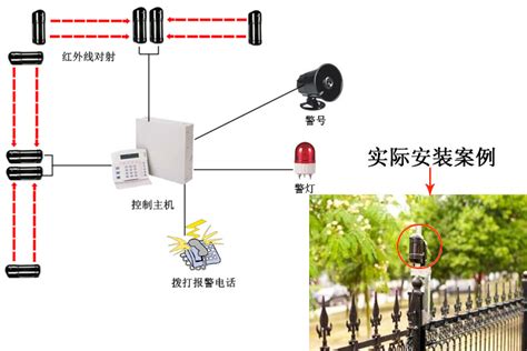 YYL-Q08超级八防区型家用/商用无线数码智能防盗报警主机-中国联通sp专网