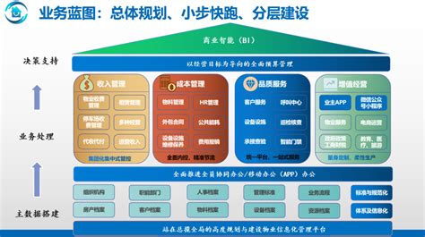 《2022中国企业数智化转型升级服务全景图/产业图谱3.0版》重磅发布 - 知乎