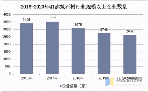 2017-2018年中国装饰用石材行业规模现状及未来投资风险前景分析解读（图）_智研咨询
