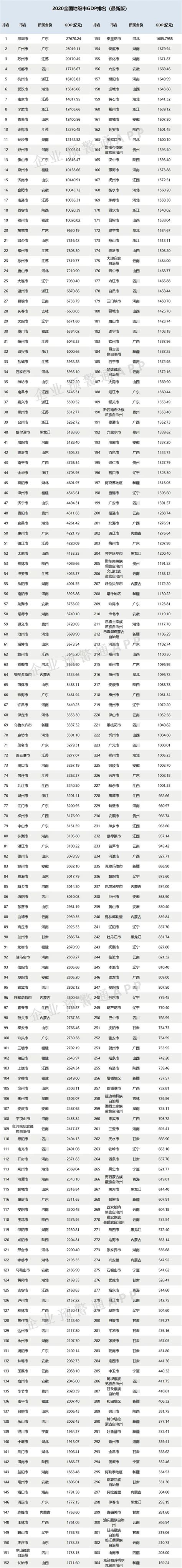 中国338个地级市排名(338个地级城市名单)_烁达网