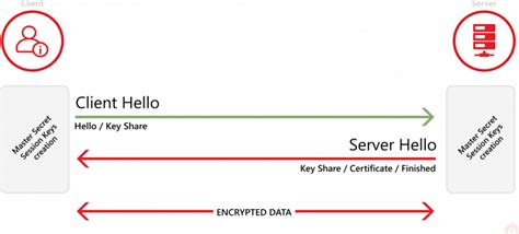 如何在 CentOS 7 中使用 SSL/TLS 加固 FTP 服务器进行安全文件传输 - 知乎