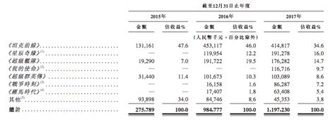 3K游戏成功香港上市：去年营收11.9亿元，7款月流水过千万 | 游戏 ...