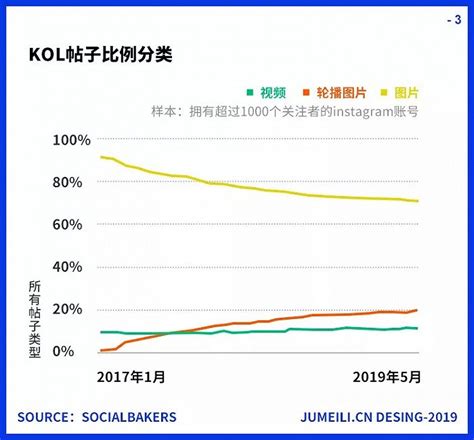 2019年KOL营销趋势报告|界面新闻 · JMedia