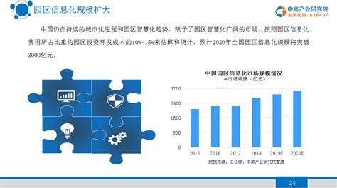 中商产业研究院：《2020年中国智慧园区行业市场前景及投资研究报告》发布-中商情报网