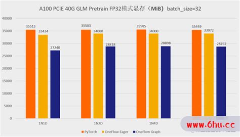 HBM2显存容量提升至24GB_PCEVA,PC绝对领域,探寻真正的电脑知识