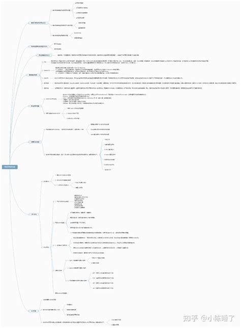网站结构优化思维导图 - 知乎