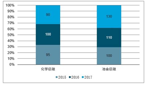 硅晶圆市场分析报告_2019-2025年中国硅晶圆产业深度调研与投资决策咨询报告_中国产业研究报告网