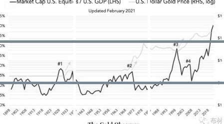 1、解读经济指标之王：GDP指标 - 华尔街见闻