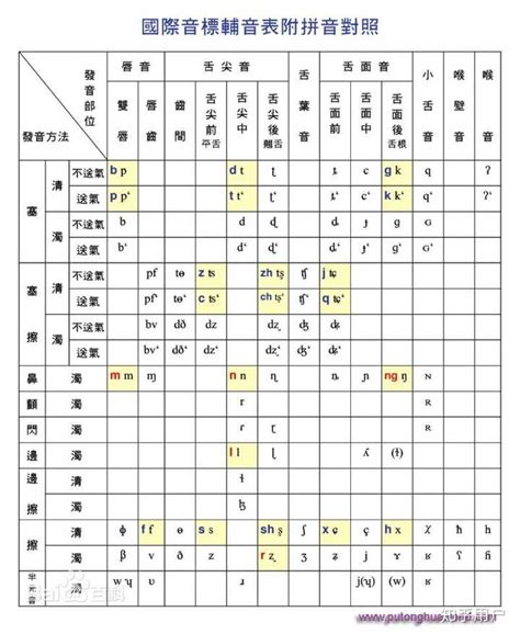 汉语拼音方案 - 快懂百科