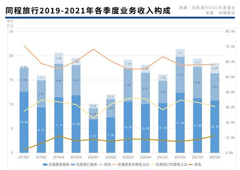 2022年中国旅行社行业经营情况分析 营收总额和利润总额持续下降【组图】_行业研究报告 - 前瞻网
