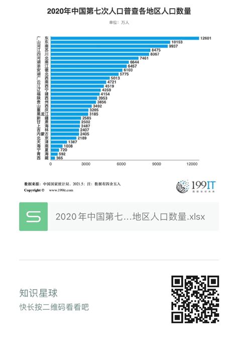 2016-2020年淮南市人口数量、人口年龄构成及城乡人口结构统计分析_地区宏观数据频道-华经情报网