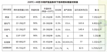 燃煤锅炉耗煤量（附各类煤种热值表及用煤量估算参考表）_燃料