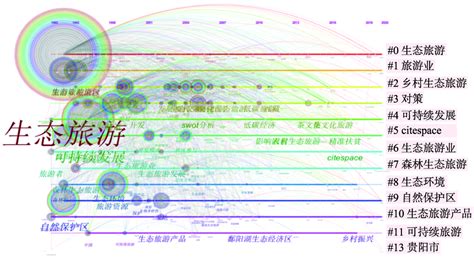 中国生态旅游研究热点演变与趋势——基于CiteSpace知识图谱分析