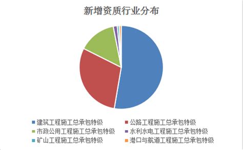 建筑时报-山东建筑业综合实力30强企榜单发布