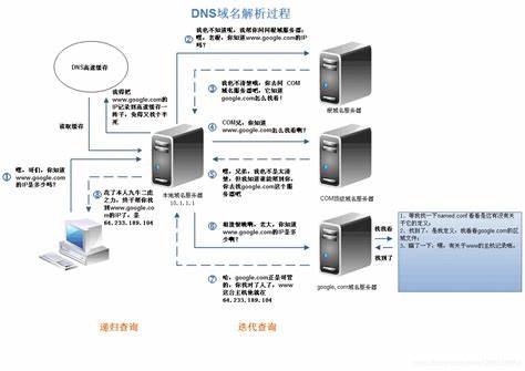 xp系统电脑dns服务器地址