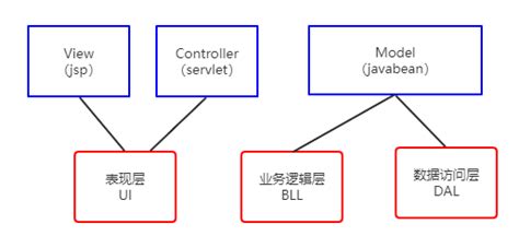 springboot三层架构与MVC - Acezhang - 博客园