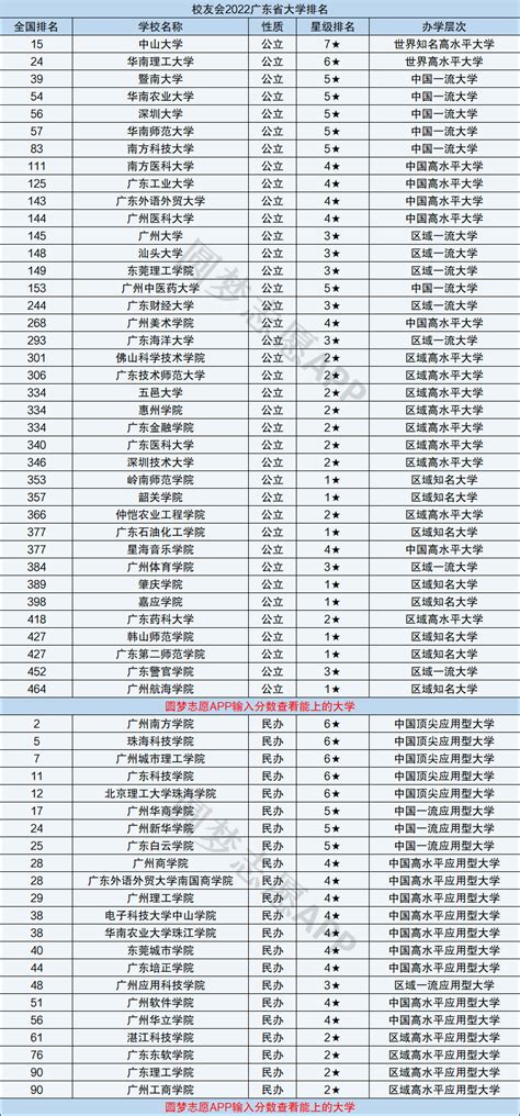 大专排名比较好,广东的大排名,科学校排名(第12页)_大山谷图库