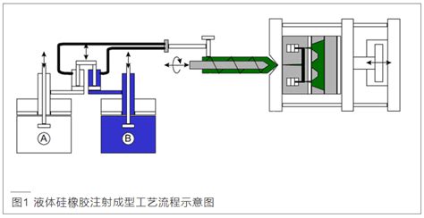 密炼机混炼工艺2,橡胶混炼生产流程