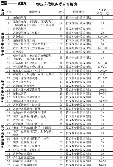 安徽省医疗服务收费标准(最新版)_文档之家