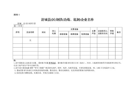 铸造产经网-第六届“兴业杯”中国铸造大工匠 拟定人选名单公示