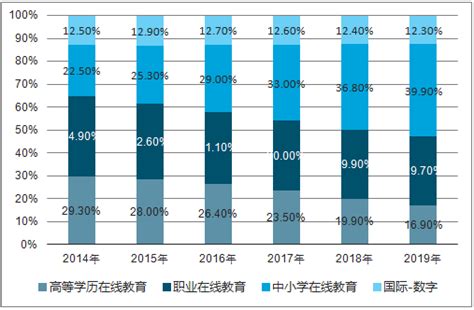 2018年中国高等教育行业进入壁垒及市场供给分析（图）_观研报告网