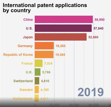 全球专利申请数量：前十名中8家位于亚洲 华为第七_业界_科技快报_砍柴网