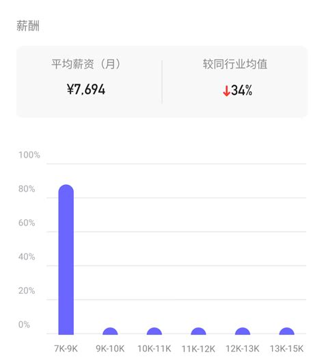 平面设计师薪资待遇怎么样？工作经验越丰富工资越高-UI/UE设计资讯-博学谷