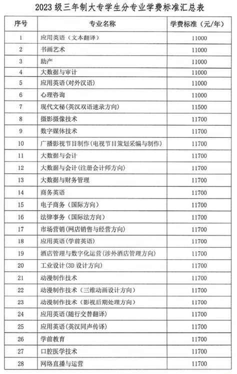 上海市震旦外国语中学教育收费公示