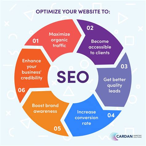 5 common SEO campaign questions & misconceptions | Cardan Marketing Solutions