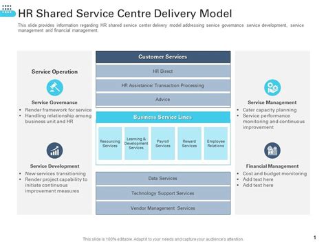 HR Shared Services: A Definitive Guide [With Examples & Strategy]