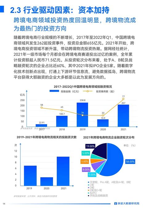 跨境物流如何提速增效？这份亚马逊供应链解决方案里有答案 - 知无不言跨境电商社区