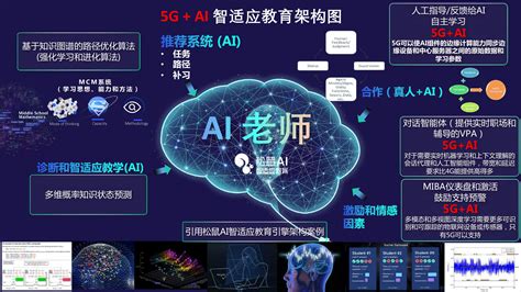 乌镇智库：《5G时代下的AI应用场景展望》（PPT） 网经社 电子商务研究中心 电商门户 互联网+智库