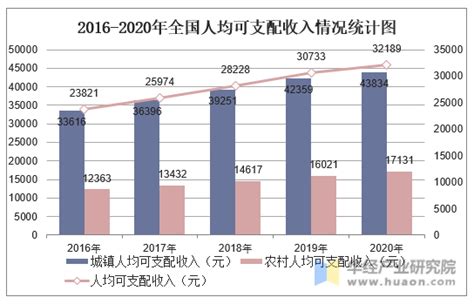 2020年江苏省各地市居民人均可支配收入排行榜：苏州和南京并肩领先，分列前二_排行榜频道-华经情报网