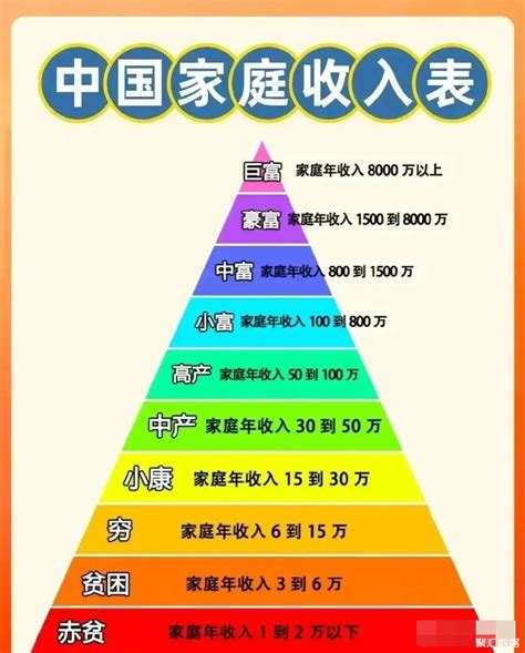 中国家庭收入10大等级：年收入15万到30万是小康_社区_聚汇数据