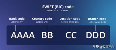 开户银行代码 SWIFT CODE/BSB/IBAN/BIC 什么意思-百度经验