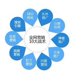 营销推广图册_360百科