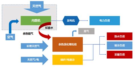 深度解析！一文带你了解2021年中国天然气行业产业链现状、竞争格局及区域分布_前瞻趋势 - 前瞻产业研究院