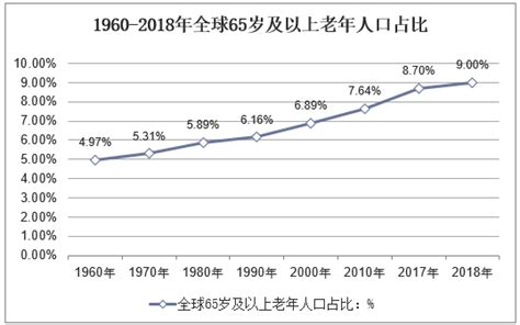 2021年中国养老机构发展现状，老龄化趋势加剧提升对养老机构需求__凤凰网