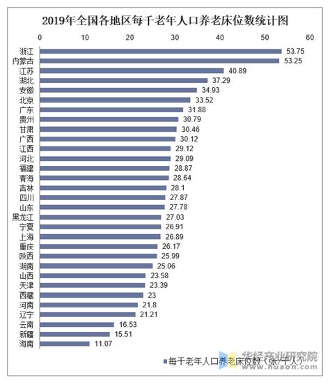 全国长寿指数排行：海南第一，广西24.99位居第四|海南|饮食|离岛_新浪新闻
