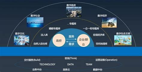 亚信科技助力上海市大数据中心数智赋能政务治理 - 通信产业网