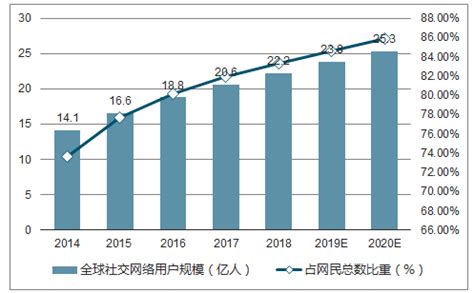 2020中国移动广告市场规模及营销痛点分析__财经头条