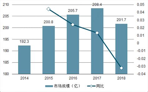 2018年中国包装行业现状、发展挑战与机遇分析（图）_观研报告网