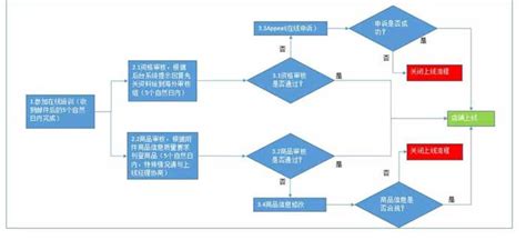 浙江省金华市社会福利机构开业审批流程图_太和养老网
