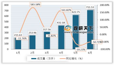 2019年1-6月中国郑州商品交易所棉花期货成交量为2549万手，成交额为18673亿元_观研报告网
