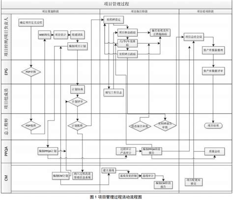 CMMI流程规范—项目风险管理流程及输出物_cmmi输出-CSDN博客