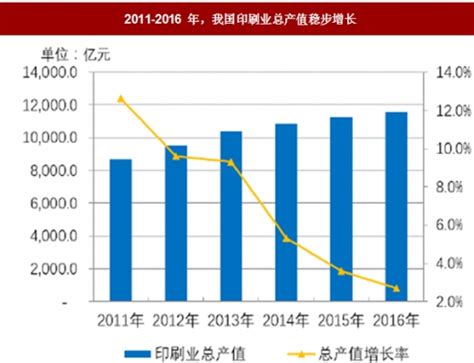 2018年中国印刷行业市场分析报告-行业运营态势与投资前景研究_观研报告网