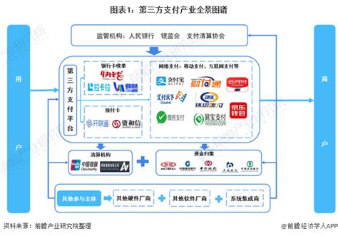 2019中国第三方支付行业年度专题分析 | 人人都是产品经理