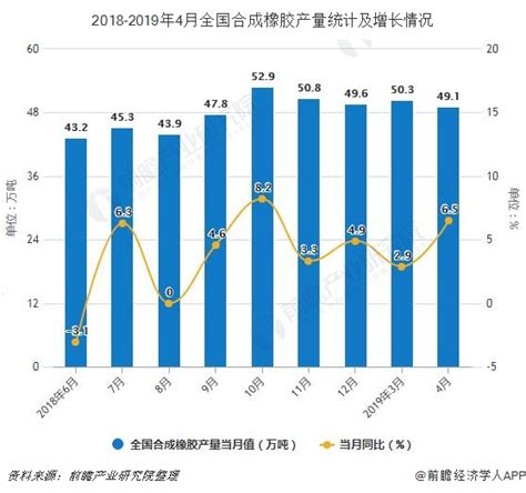 1~10月中国橡塑制品业利润为1577亿元 增幅达9.2%_中国聚合物网