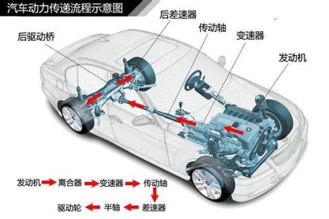 新能源汽车动力系统布置图_搜狐汽车_搜狐网